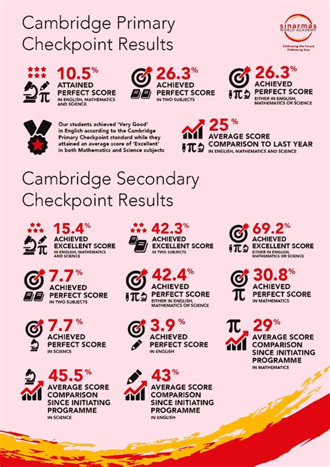 CAMBRIDGE PRIMARY CHECKPOINT & CAMBRIDGE CHECKPOINT 2017 : ENGLISH ...