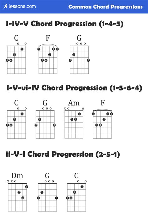 5 Tips For Faster Chord Changes On Guitar – Mozart Project