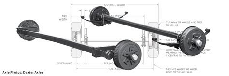 Trailer Axle Size – Exact Fit, Features – Special Order Axle