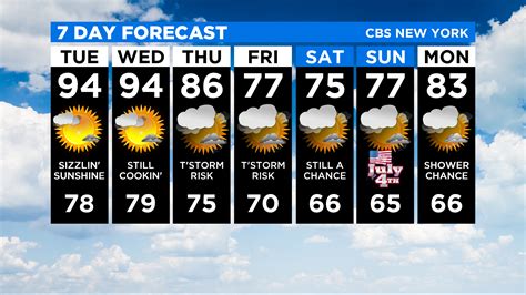 New York Weather: CBS2's 6/29 Tuesday Morning Forecast - CBS New York