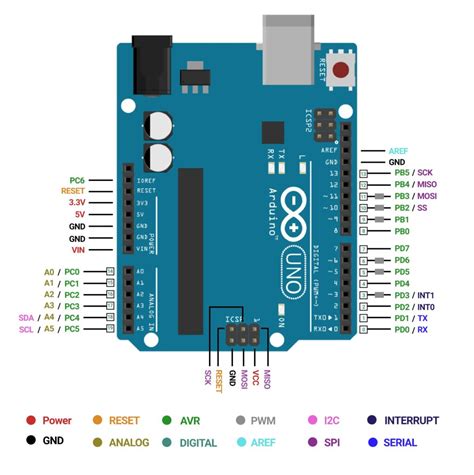 Maximo Ingenio: Diagrama De Pines Arduino (Pinout), 57% OFF