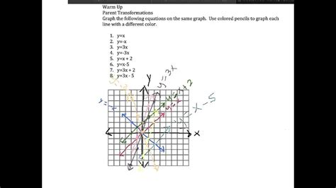 Graphing linear transformations - YouTube