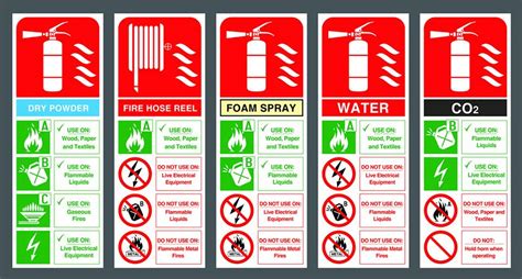 Fire Safety Equipment | Commercial Fire Equipment