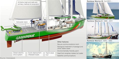 Greenpeace Ship Sunk - Whale Wars: How was the Sea Shepherd's new ship ...
