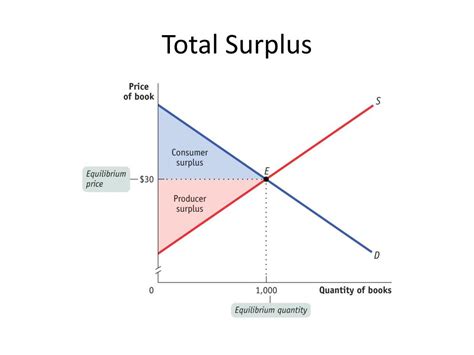 PPT - Microeconomics Graphs PowerPoint Presentation, free download - ID:3246464