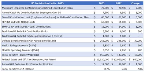 2024 Ira Limits Irs - Aarika Stephannie