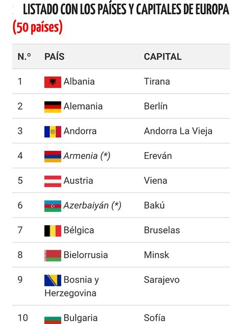 Mapa De Europa Paises Y Capitales