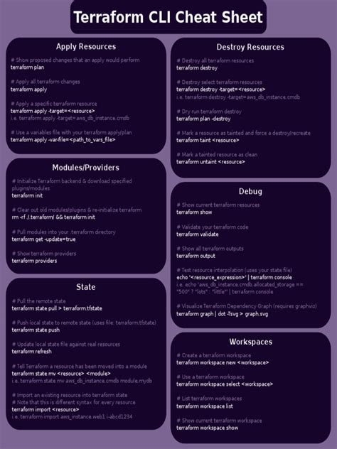 Terraform Cheat Sheet-1 220722 122745 | PDF | Command Line Interface | Systems Engineering