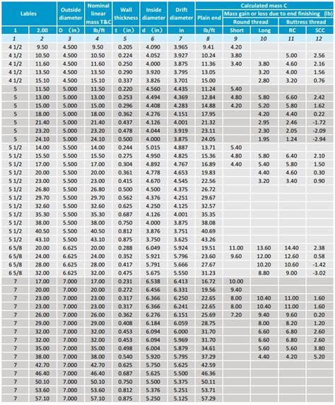 Api Oil Specifications Chart | SexiezPix Web Porn