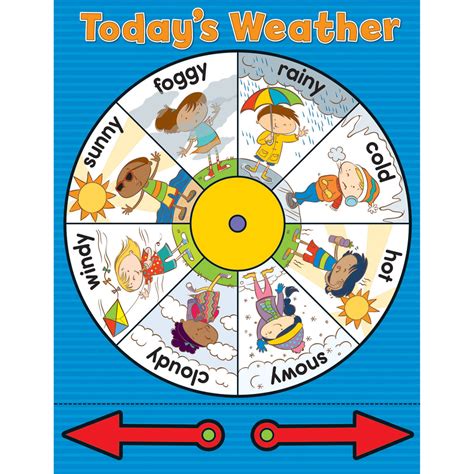 Carson Dellosa Weather Wheel Chart | CD-114120 – SupplyMe