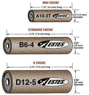 Guide to Model Rocketry Part 1 - Introduction | Flite Test