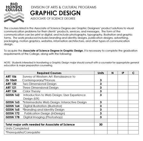 Graphic Design [GDSN]: Degrees & Certificates | Arts Division