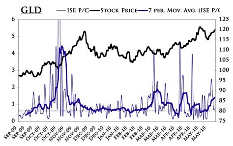 Gold and Gold Stock Update. | Smartpredictor Blog