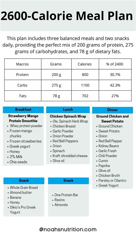 2600 Calorie Meal Plan [Dietitian Developed]