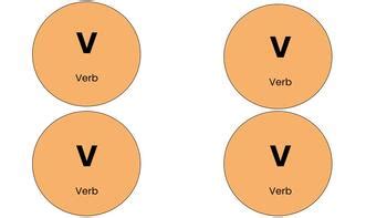 Parts of Speech Labels by The Blended Literacy Classroom | TPT