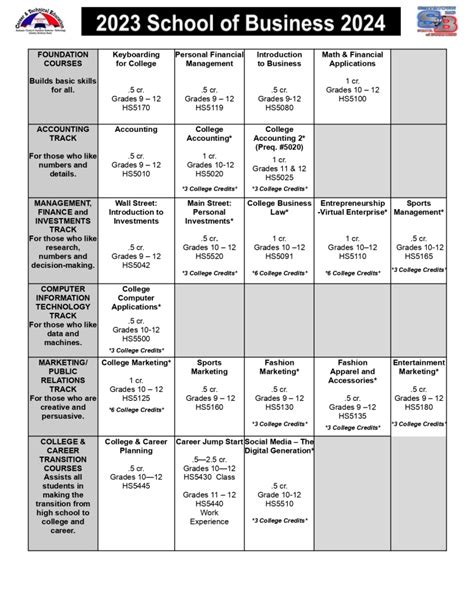 School of Business Course Chart – Smithtown High School School of Business