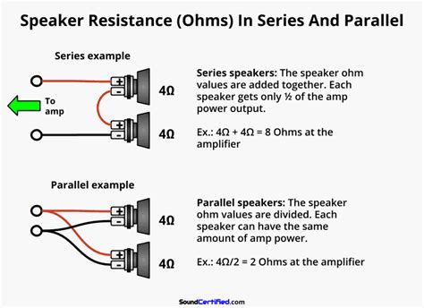 Ohm Ratings For Speakers