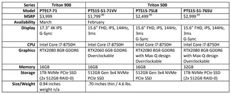 Acer’s launches new high-end gaming laptops with Nvidia RTX 2080 GPUs ...