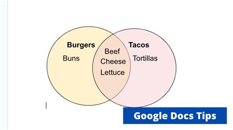 How to Make a Venn Diagram on Google Docs