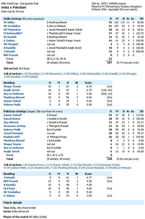 Terra Nova Blogs: Score Board of IND VS PAK since 1992