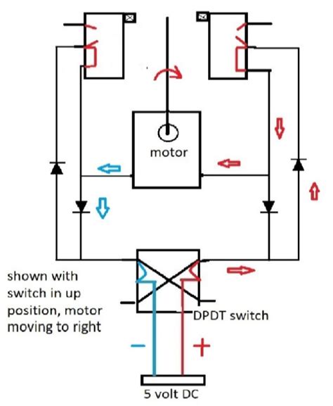 Make your own railroad switch points - Model railroad layouts ...