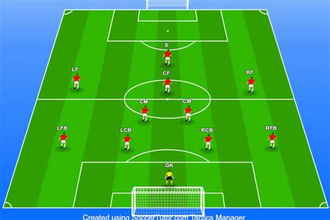 5 Soccer Formations Explained (Full Guides with Images)