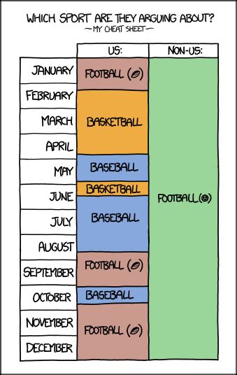 1107: Sports Cheat Sheet - explain xkcd