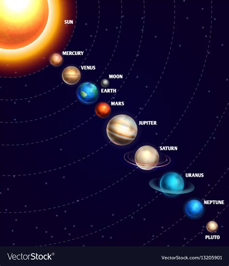 Diagram Of The Planets Around The Sun