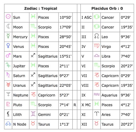 Astrology For 2024 By Date Of Birth - Barbie Sigrid