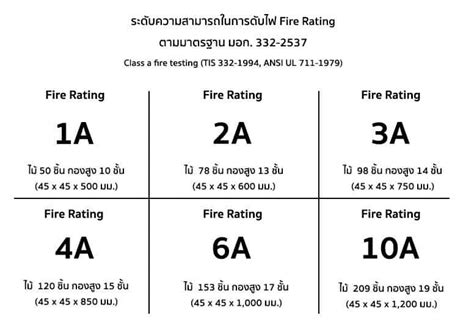 Nfpa Fire Extinguisher Ratings Chart - Fire safety professionals examine mechanical components ...