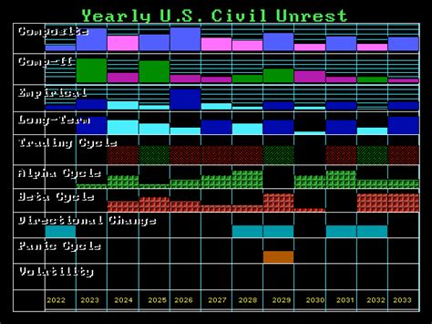 Civil Unrest Coming Sooner Than Later | Armstrong Economics