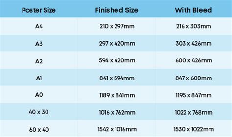 Paper Sizes Guide, UK Flyer & Poster Sizes in CM & Inches, A3, A4, A5 & A6 | instantprint