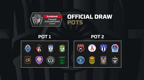 2023 Concacaf Champions League Draw set for 7pm tonight | Philadelphia Union