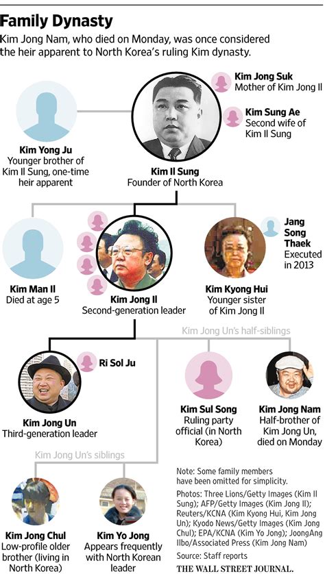 North Korean Man Arrested in Connection With Killing of Kim Jong Nam - WSJ