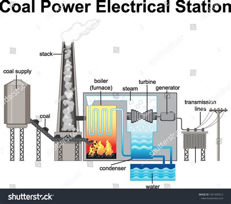 Coal Power Plant Drawing