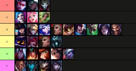 Mid-Patch 12.02 Tier List: ADC | RiftFeed