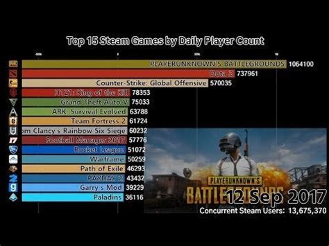 STEAM CHARTS visualized. : PUBATTLEGROUNDS