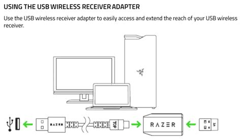 Razer Mamba Wireless Manual and FAQ