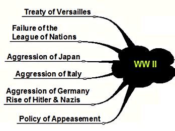 The Causes of World War II 1919-1939 | Teaching Resources