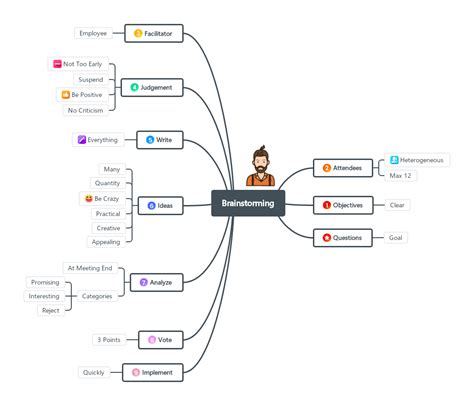 What is Brainstorming? A Comprehensive Guide for Beginners - EdrawMind