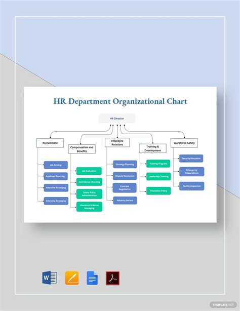 HR Department Organizational Chart Template - Download in Word, Google Docs, PDF, Apple Pages ...