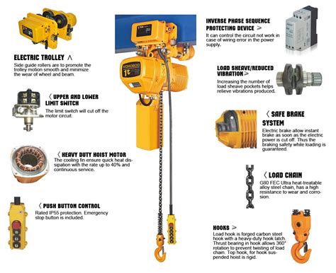 Installation and use of running electric chain hoist - Wuhan Vohoboo Import & Export Trade Co.,Ltd.