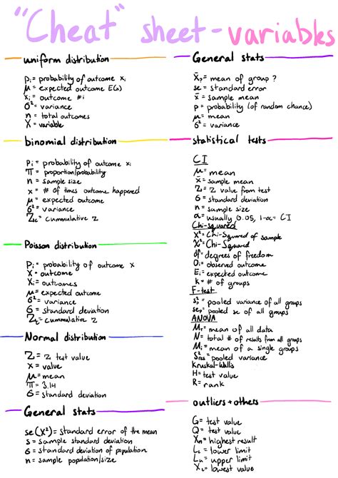 Biostatistics Exam Cheat Sheet - formulas, test flowchart, and quick ...