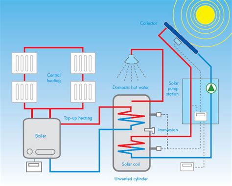 How-Solar-Thermal-Works - Heatshine