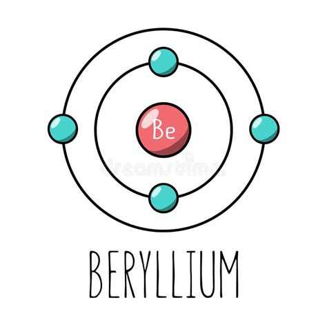 Beryllium atom Bohr model stock vector. Illustration of shell - 267661727