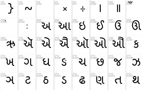 Gopika gujarati font keyboard layout - lasopamiracle