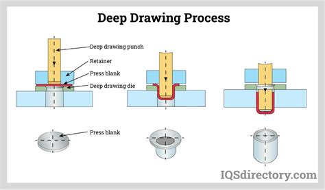 Deep Drawn Stamping Companies | Deep Drawn Stamping Services