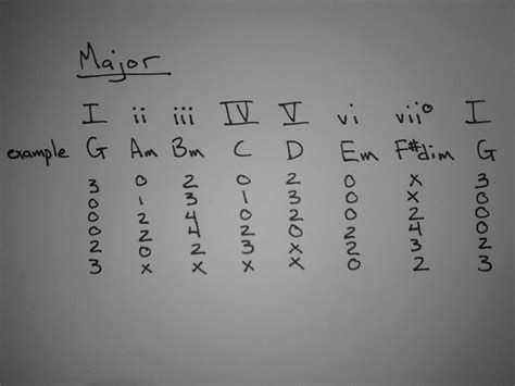 How to Figure Songs Out: Rhythm Guitar and Chord Progressions | Off Beat Band