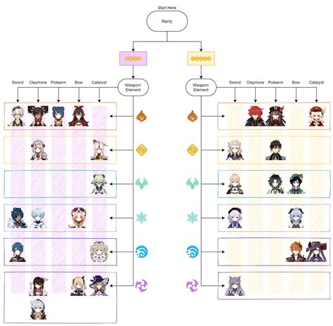 46+ Genshin impact element guide reddit ideas in 2021 · sumin