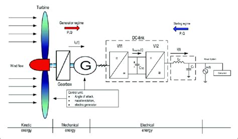 Wind Turbine Circuit Diagram - Wiring Flow Schema